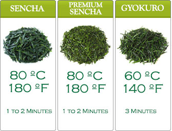 How to brew Japanese Green Tea How to brew Japanese Green Tea