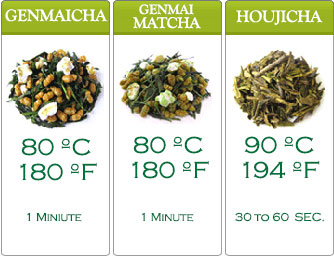 Brew Japanese Green Tea Brew Japanese Green Tea
